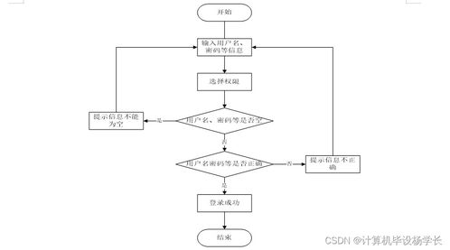 基于SSM框架的核酸信息管理系統設計與實現